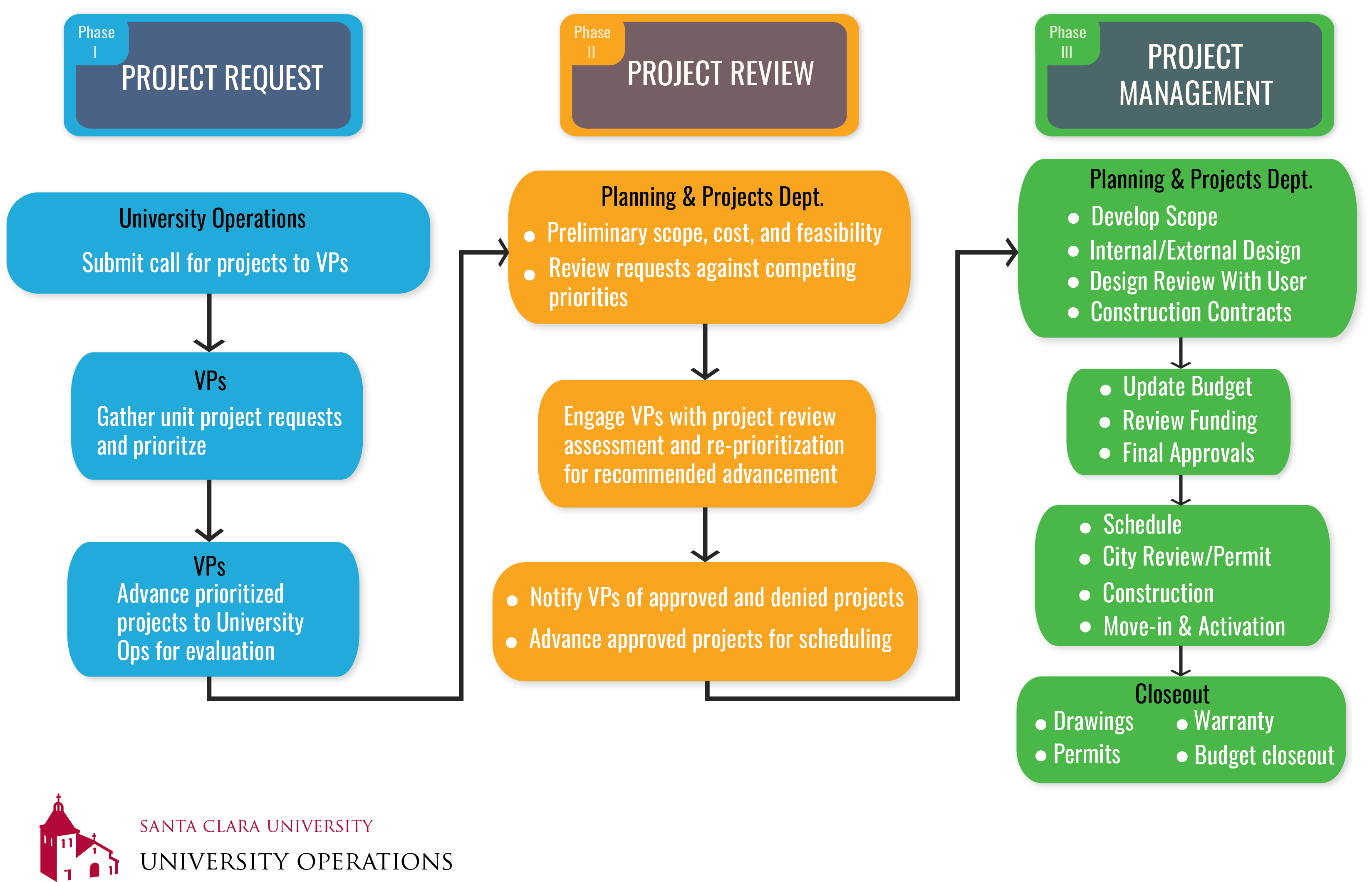 Project Flow Chart_2024